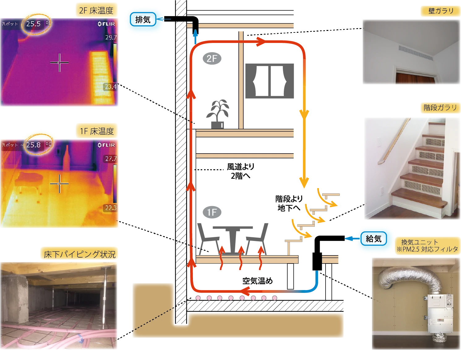 エコブレスの概念図